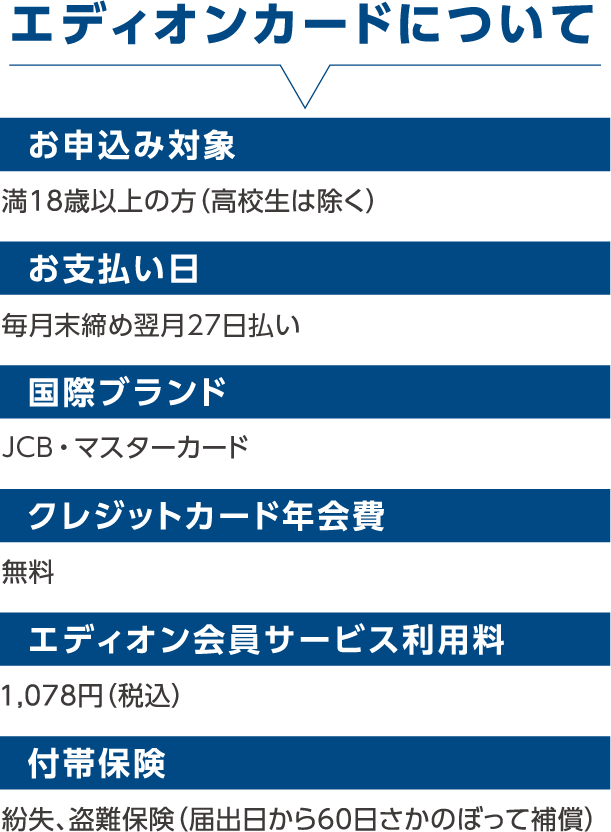 エディオンカードについて