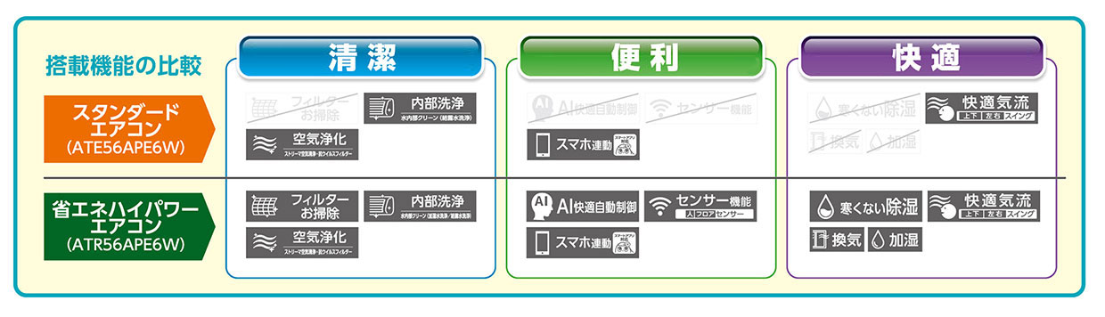 搭載機能の比較表