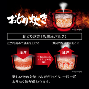 パナソニック 可変圧力IHジャー炊飯器 ホワイト SR-N510E-W-イメージ12