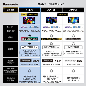 パナソニック 85V型 4K液晶(MiniLED) VIERA TV-85X97C-イメージ4