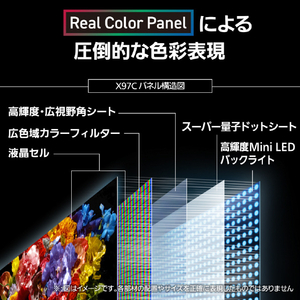 パナソニック 85V型 4K液晶(MiniLED) VIERA TV-85X97C-イメージ6