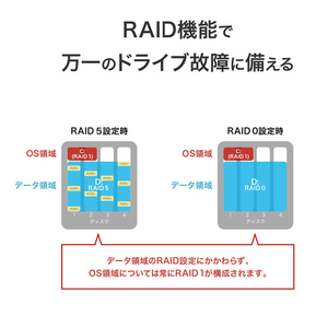 I・Oデータ 4ドライブラックマウントWindows NAS 16TB HDL4-Z25WI3B16UB-イメージ8