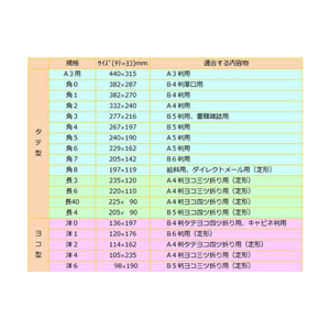 ツバメ工業 ホワイト封筒 洋長3横型 100枚 1パック(100枚) F829197-W80-YN3P100-イメージ2