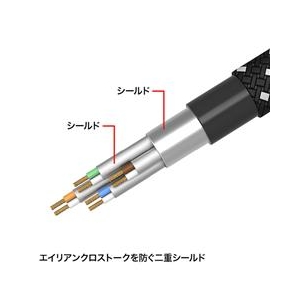 サンワサプライ つめ折れ防止カテゴリ7細径メッシュLANケーブル(1m) ブラック＆ホワイト KB-T7ME-01BKW-イメージ2