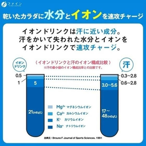 ファイン イオンドリンク 22包 FC61848-イメージ4