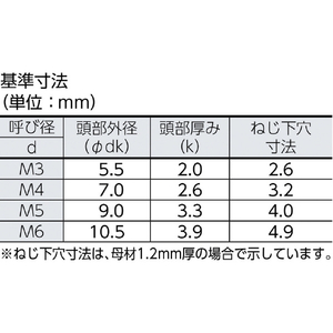 ＴＲＵＳＣＯ ナベ頭タッピングねじ １種Ａ ステンレス Ｍ３×１６ １２０本入 TRUSCO ナベ頭タッピングねじ ステンレス B09-0316-イメージ3